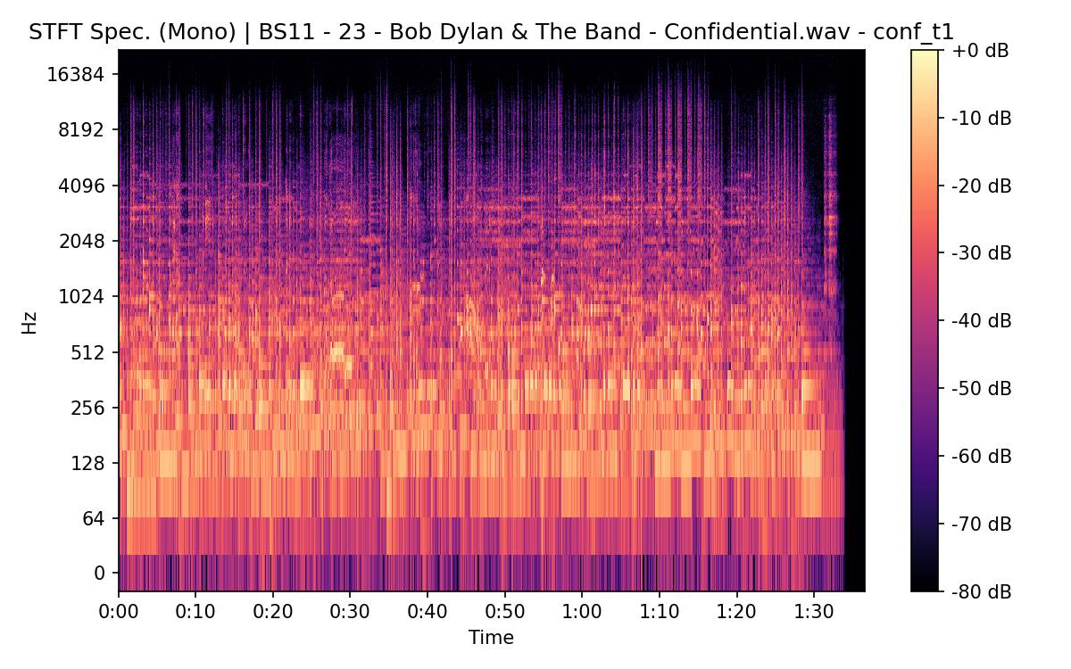 STFT Spectrogram (Mono)