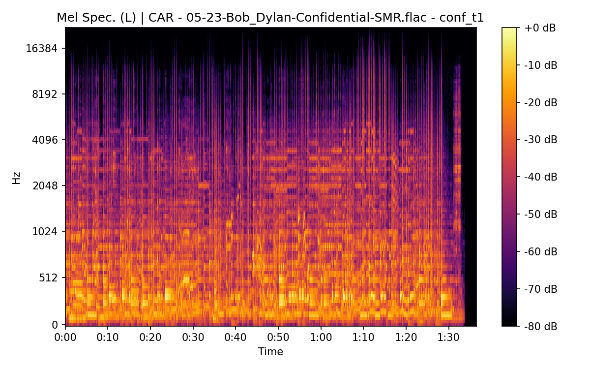 Mel Spectrogram (Left)