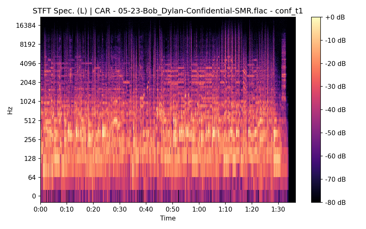 STFT Spectrogram (Left)