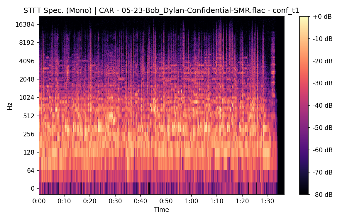STFT Spectrogram (Mono)