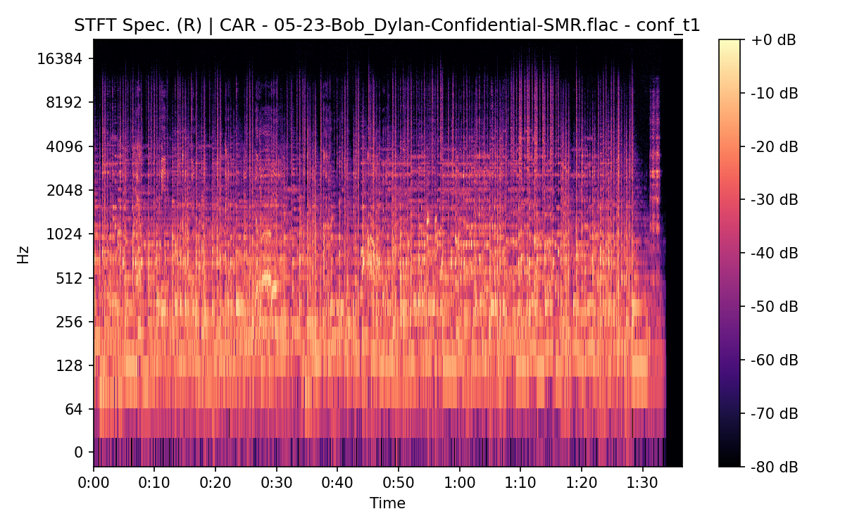 STFT Spectrogram (Right)