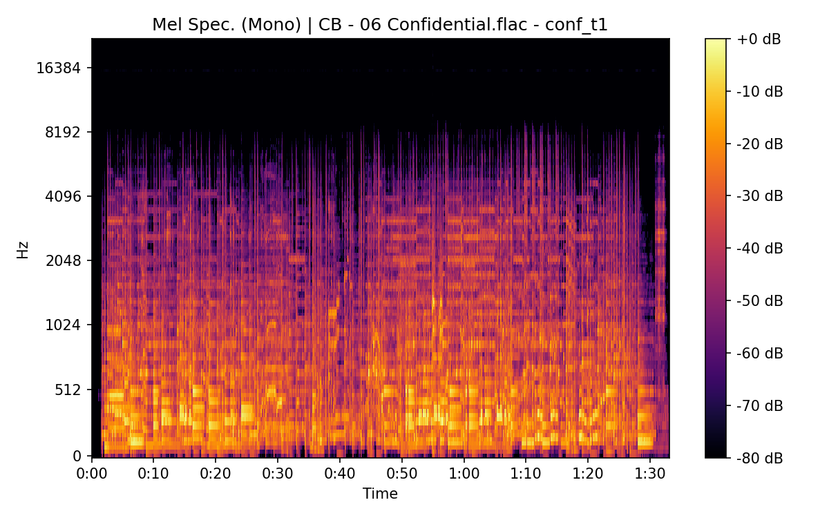 Mel Spectrogram (Mono)