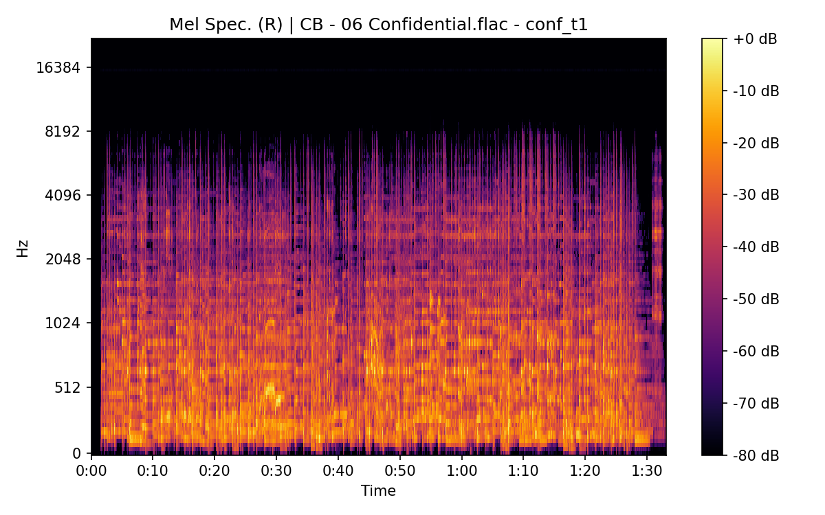 Mel Spectrogram (Right)