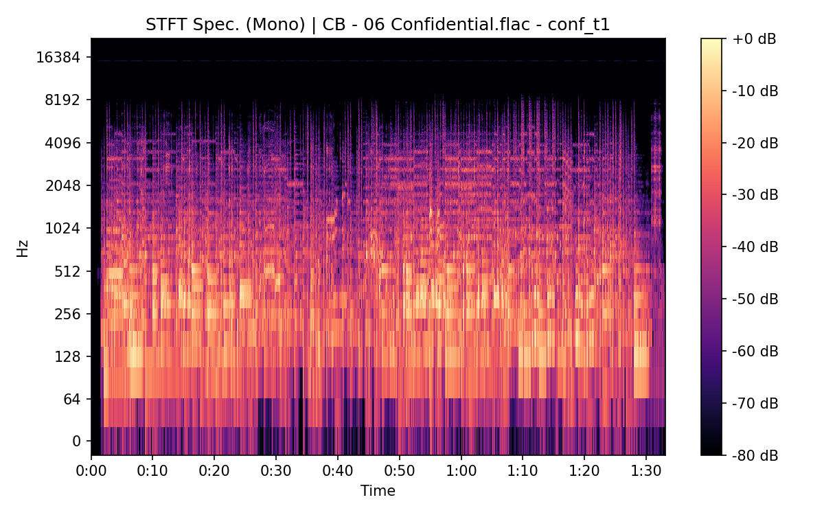STFT Spectrogram (Mono)