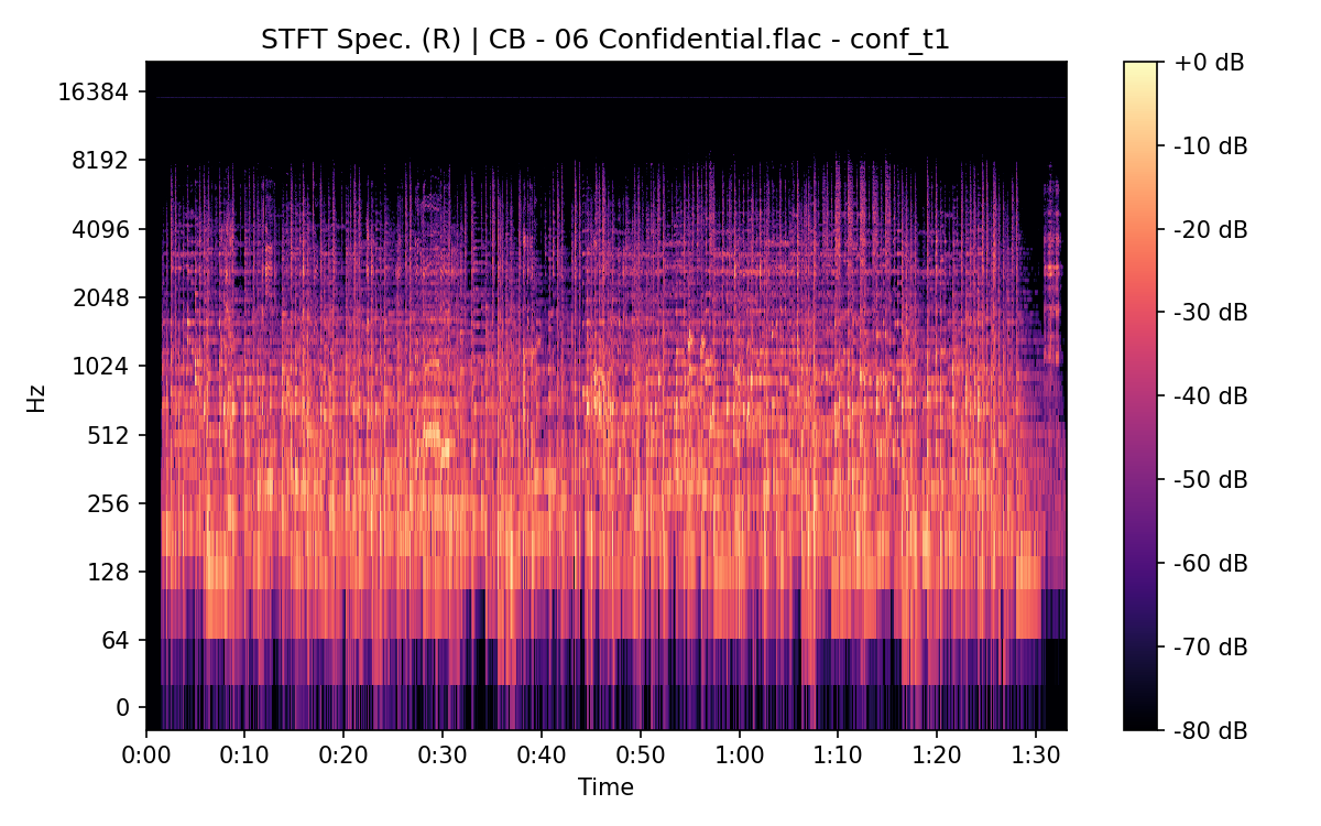 STFT Spectrogram (Right)