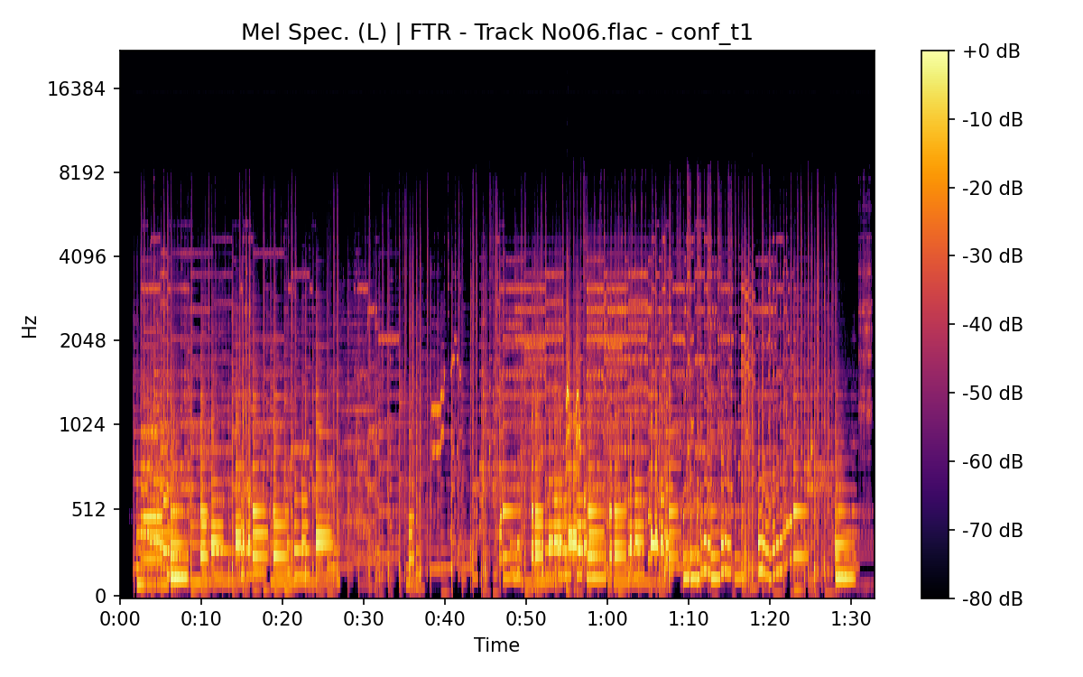 Mel Spectrogram (Left)