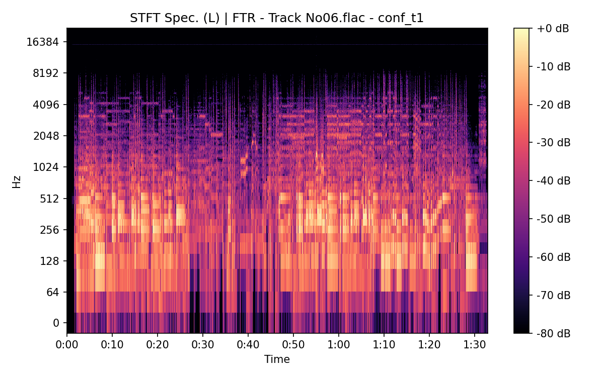 STFT Spectrogram (Left)