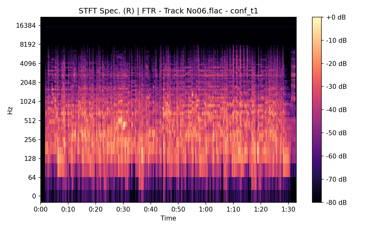 STFT Spectrogram (Right)