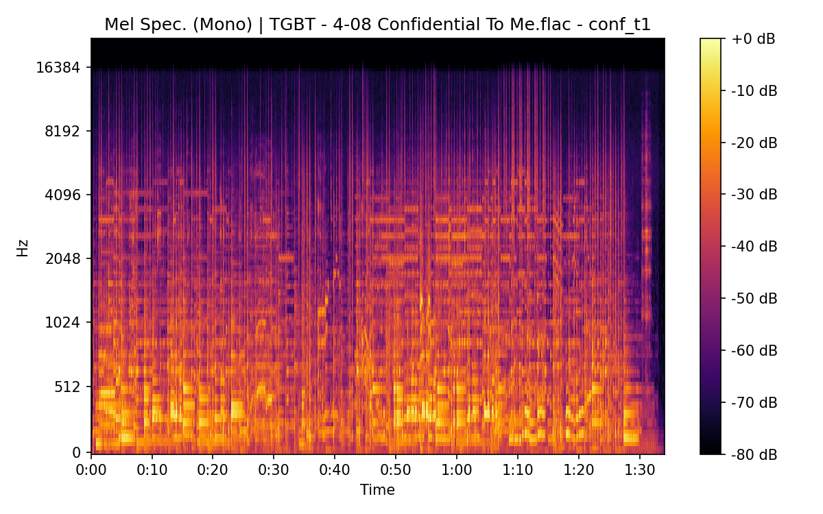 Mel Spectrogram (Mono)