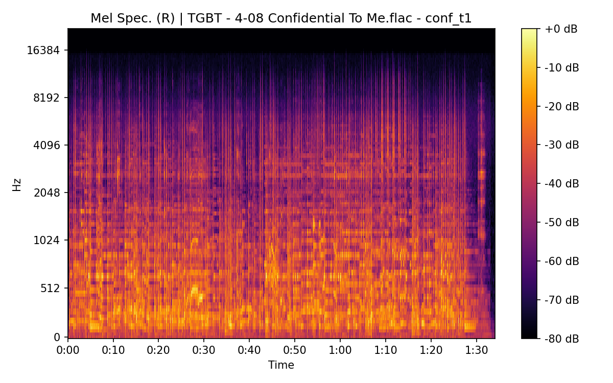 Mel Spectrogram (Right)