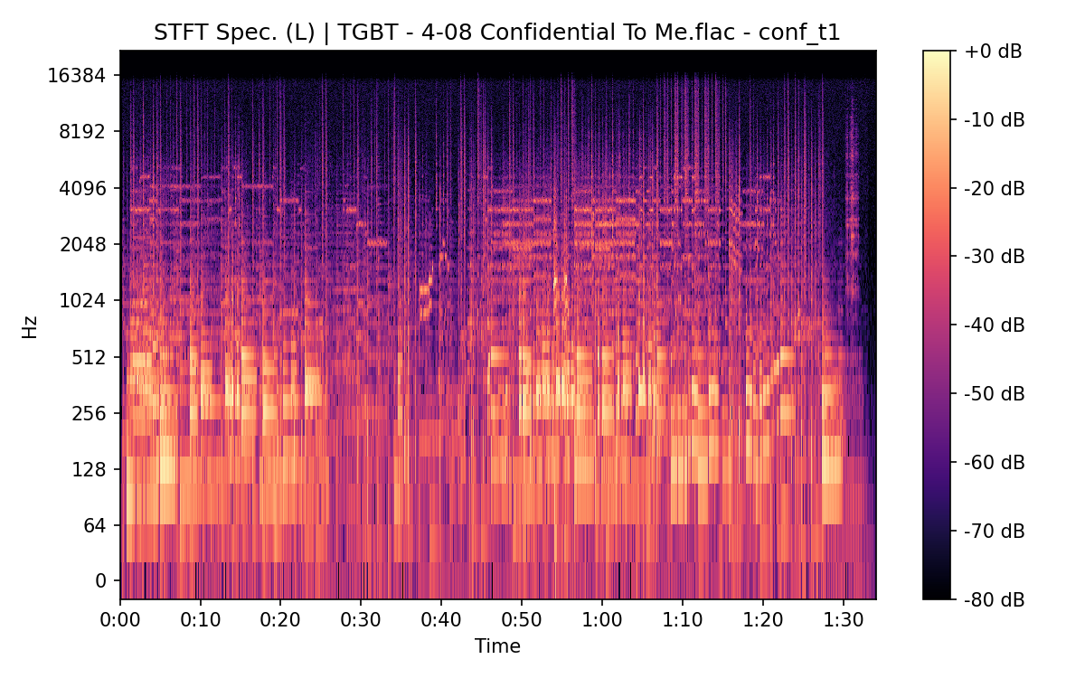 STFT Spectrogram (Left)