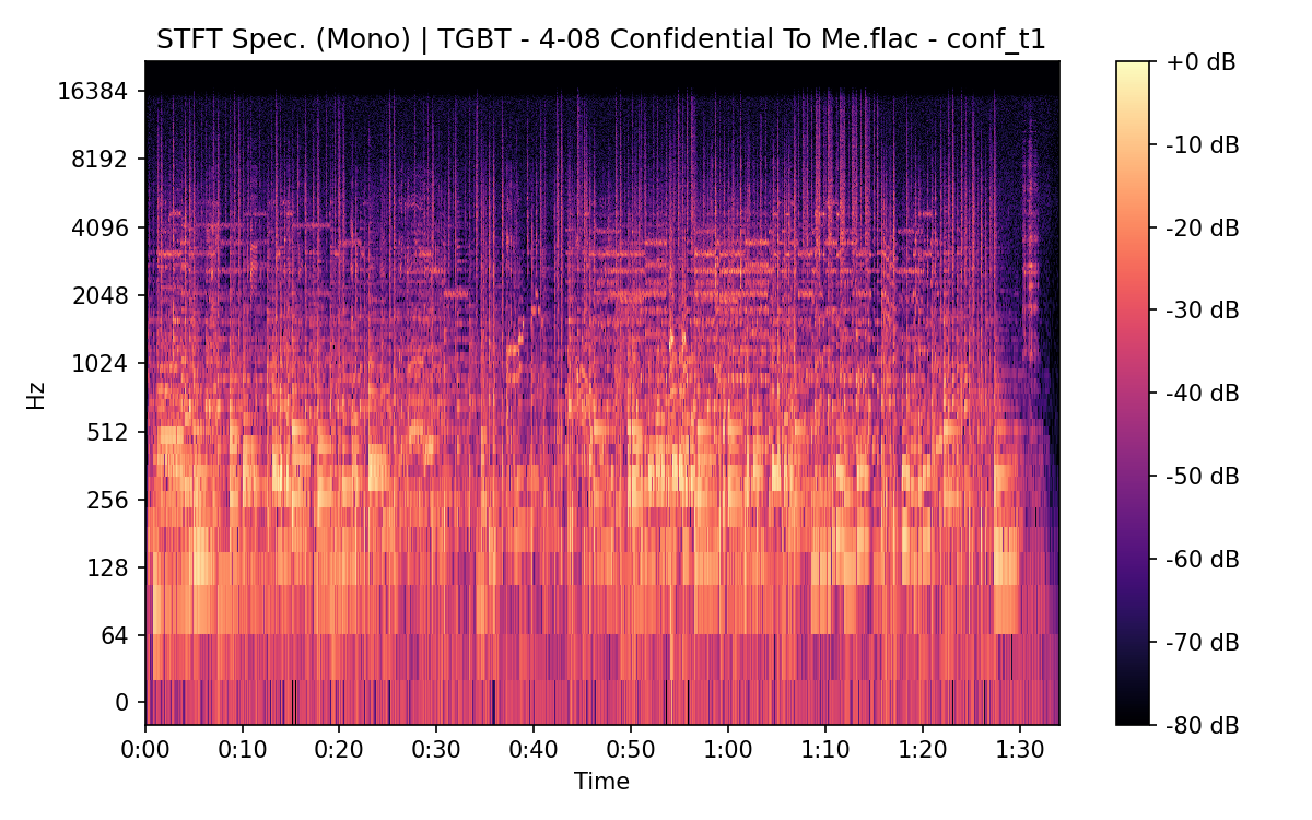 STFT Spectrogram (Mono)