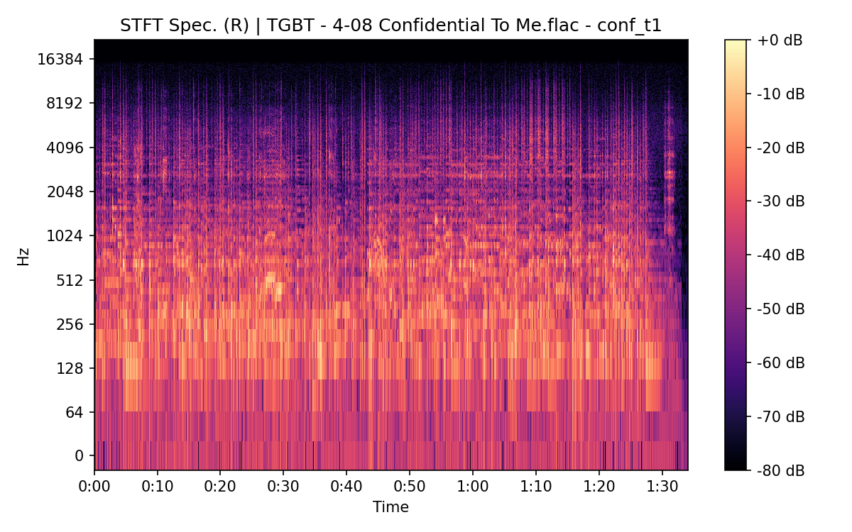 STFT Spectrogram (Right)