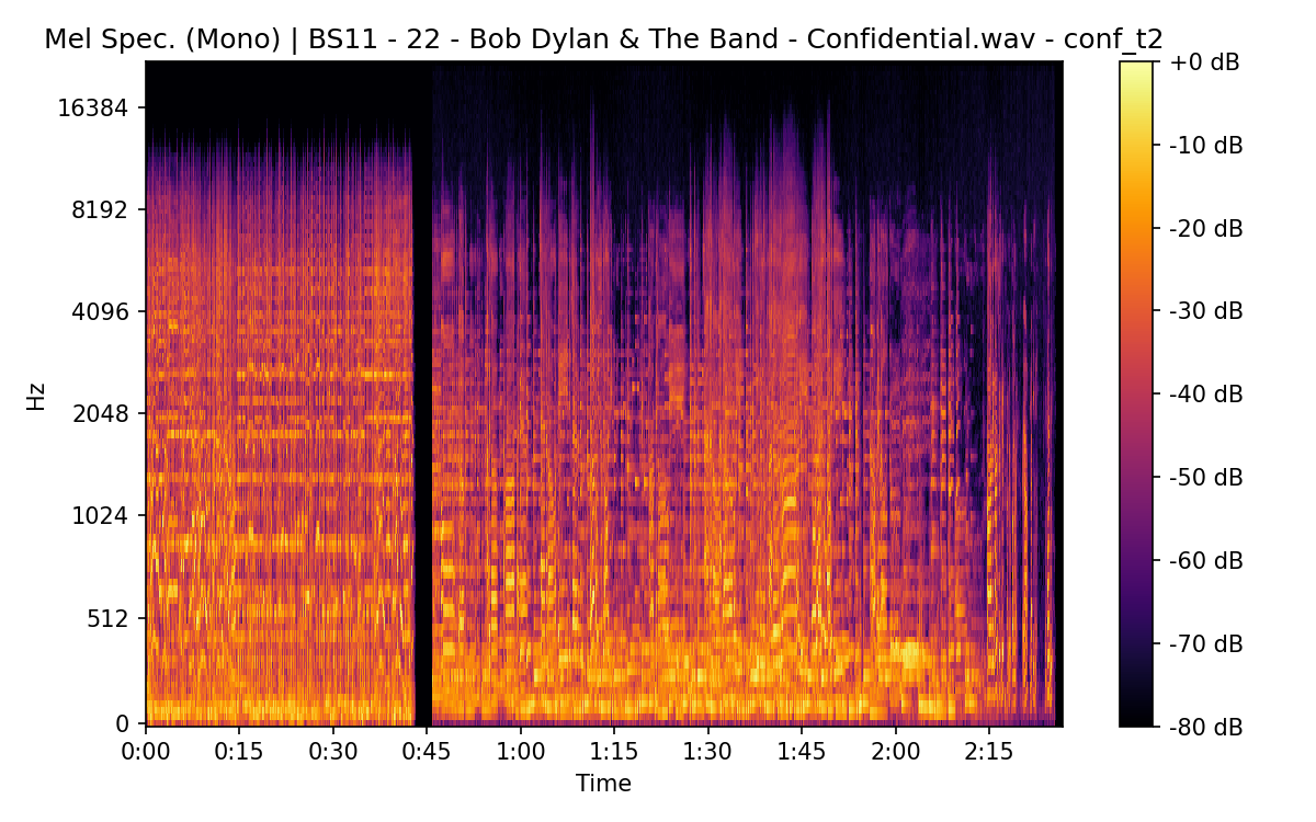 Mel Spectrogram (Mono)