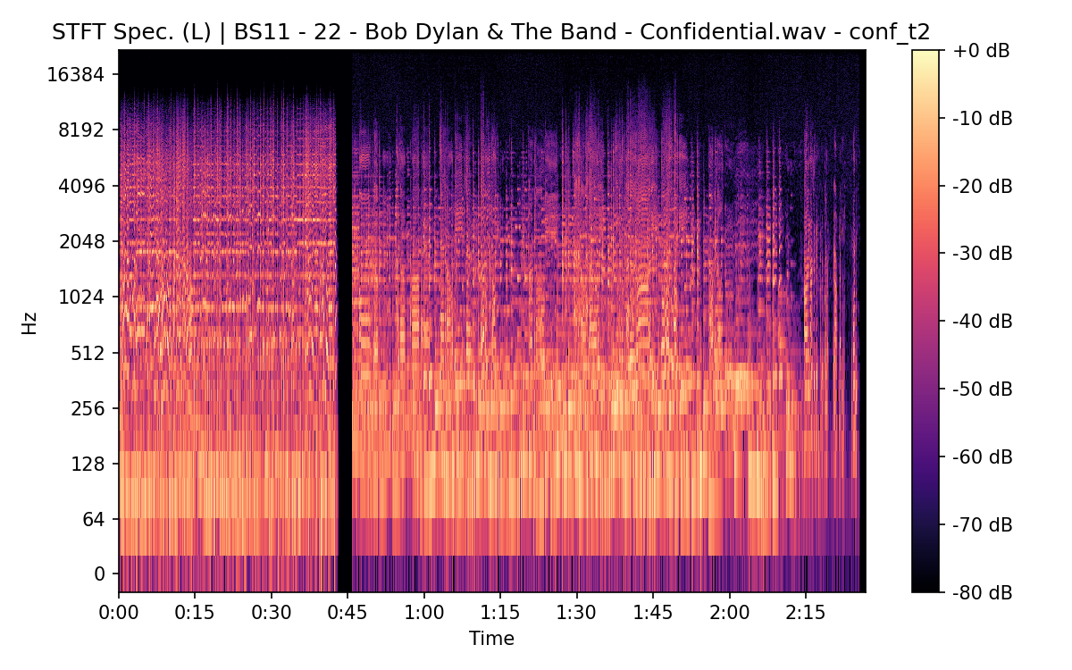 STFT Spectrogram (Left)