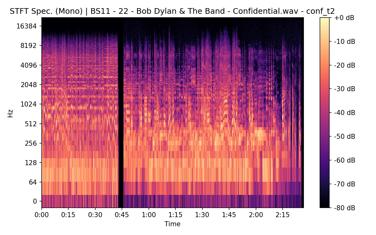 STFT Spectrogram (Mono)