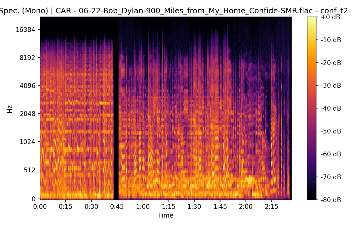 Mel Spectrogram (Mono)