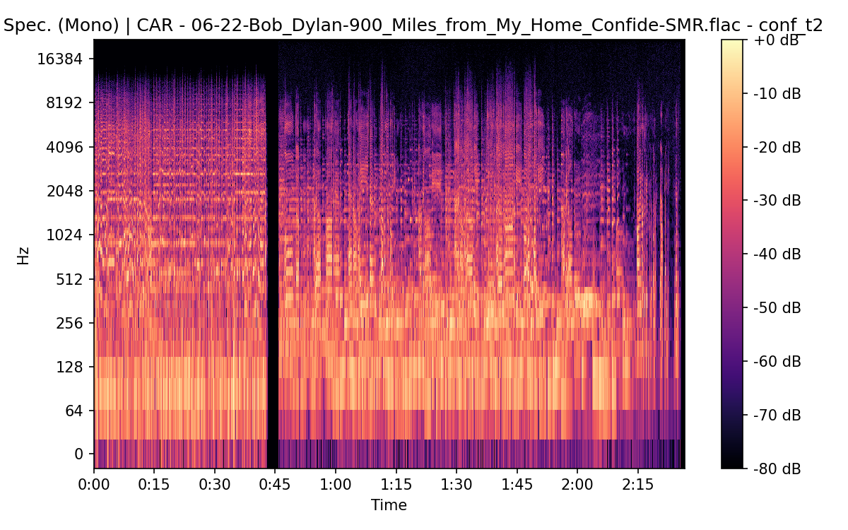 STFT Spectrogram (Mono)