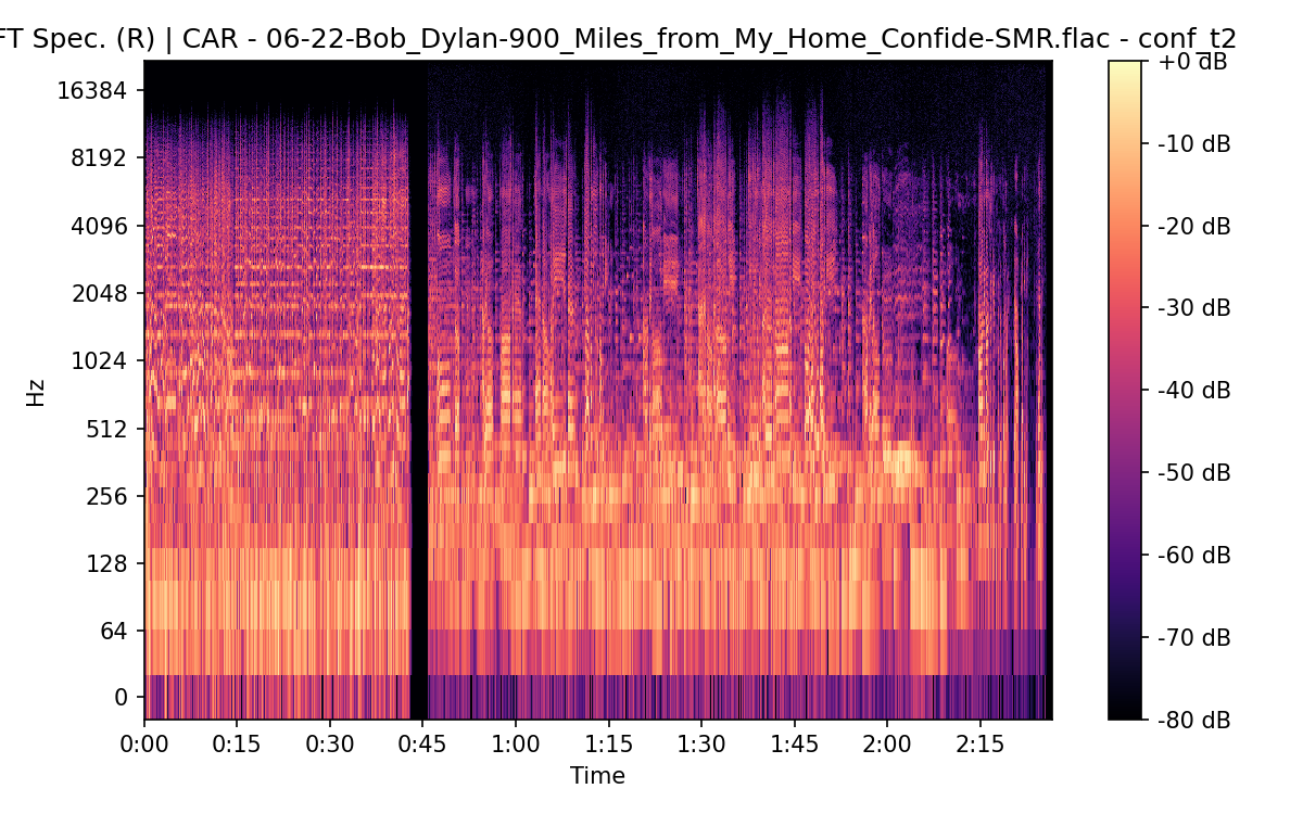 STFT Spectrogram (Right)
