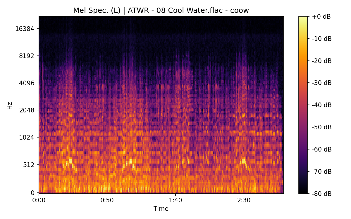 Mel Spectrogram (Left)