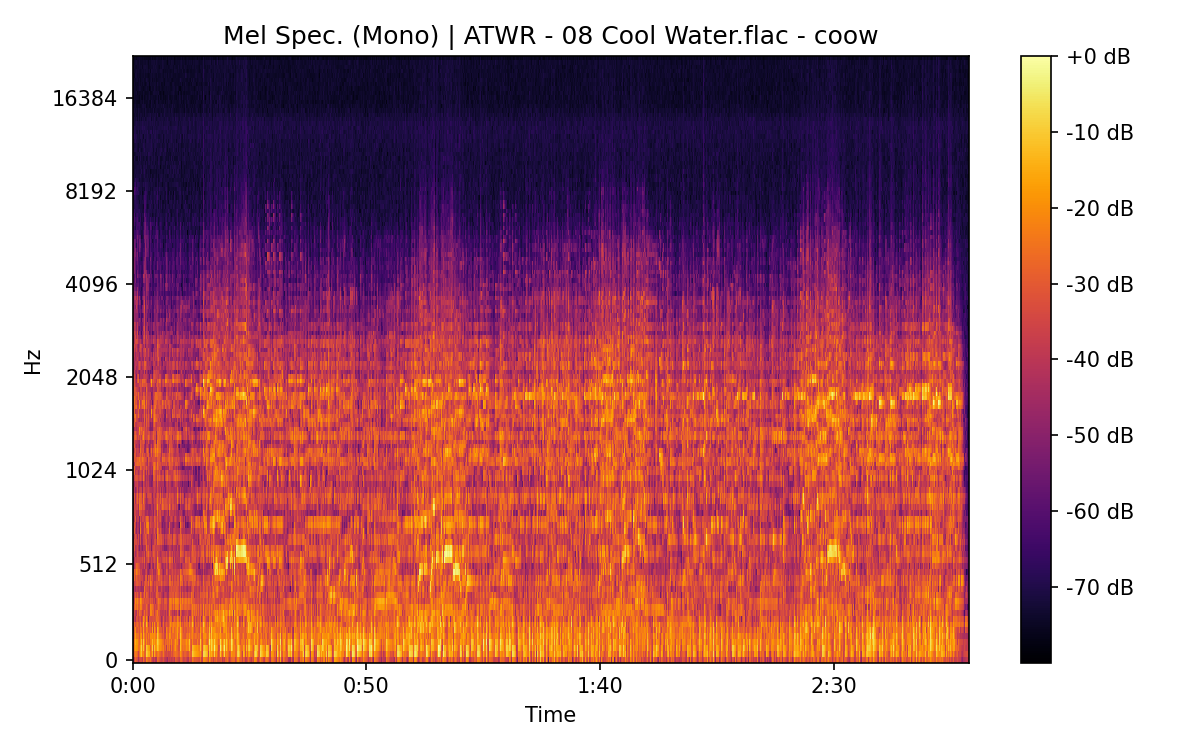 Mel Spectrogram (Mono)