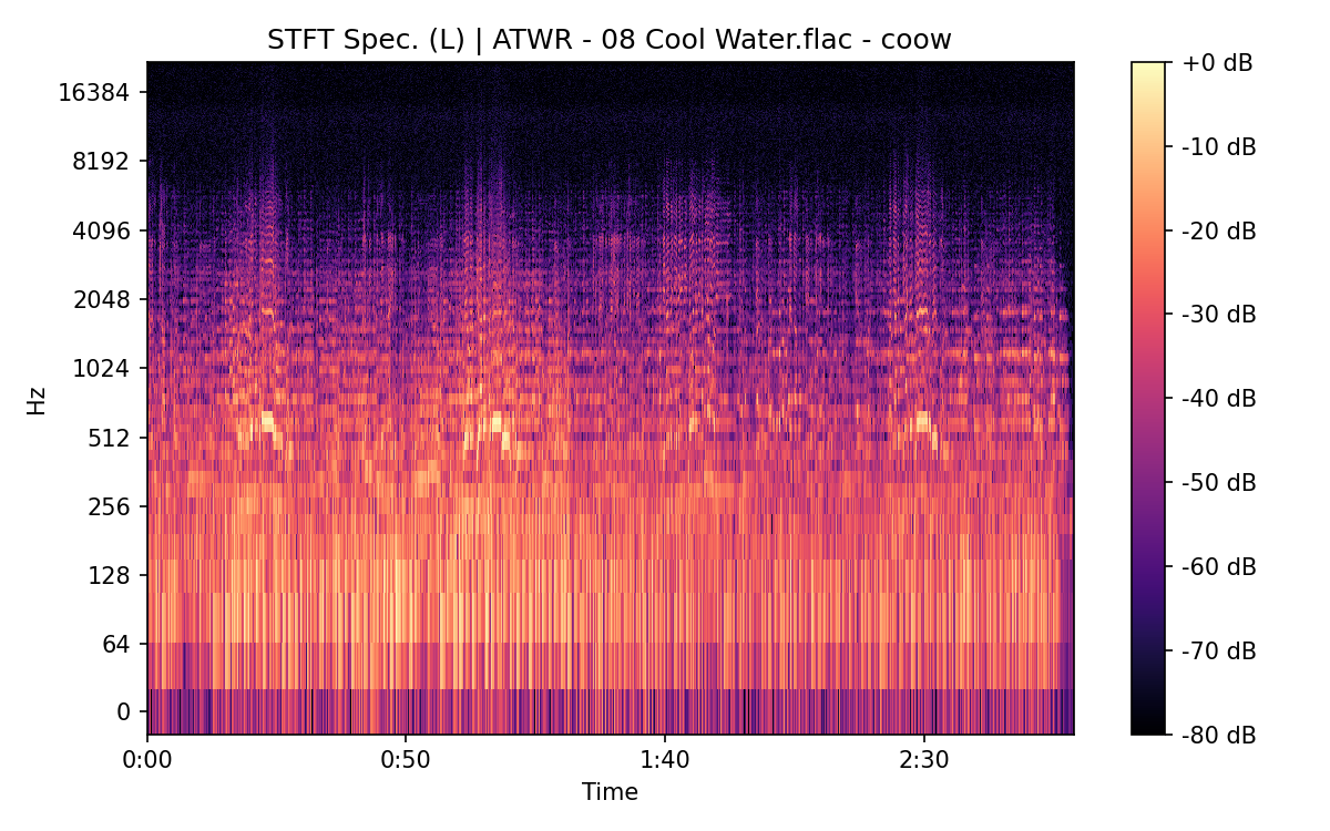 STFT Spectrogram (Left)