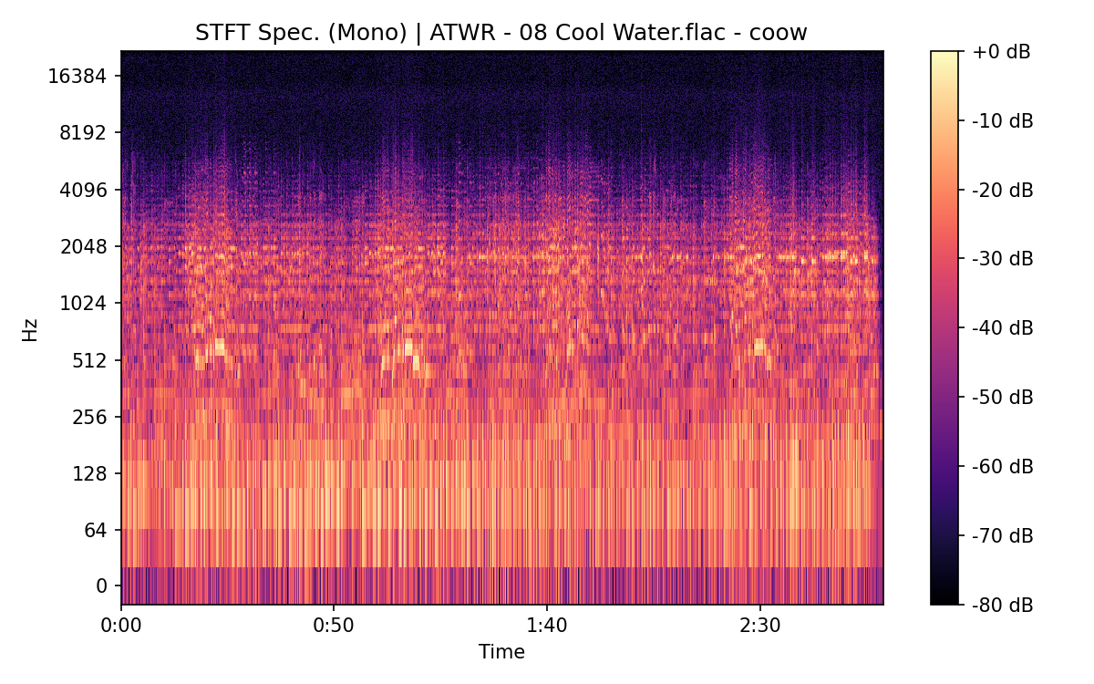 STFT Spectrogram (Mono)
