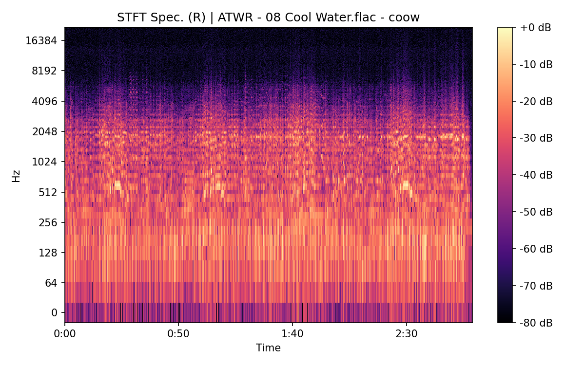 STFT Spectrogram (Right)