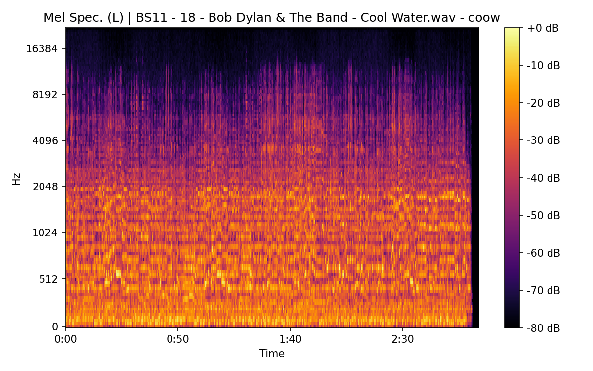 Mel Spectrogram (Left)