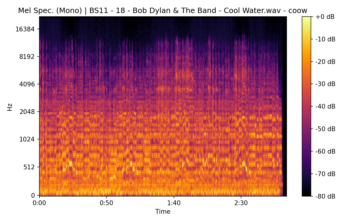 Mel Spectrogram (Mono)