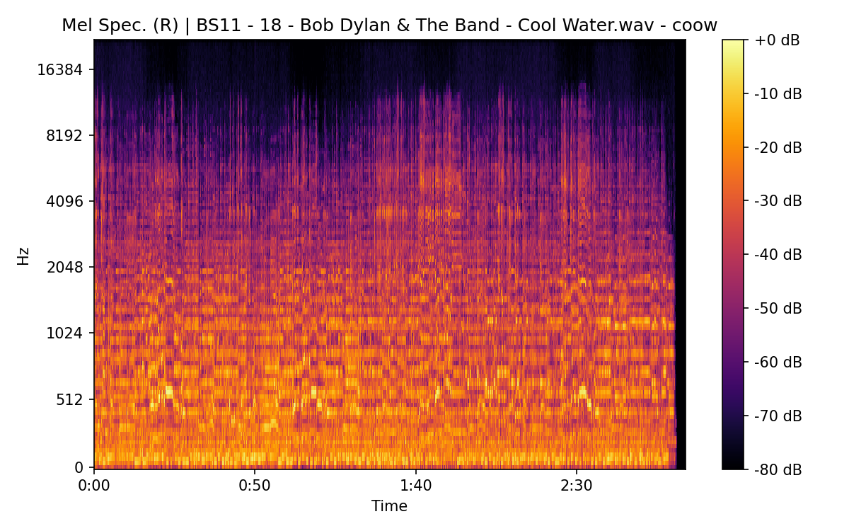Mel Spectrogram (Right)