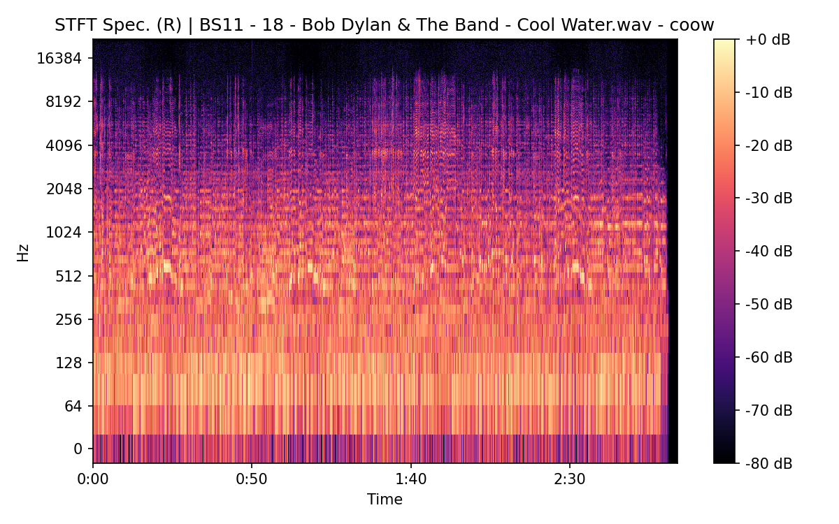 STFT Spectrogram (Right)