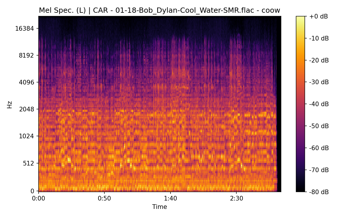Mel Spectrogram (Left)