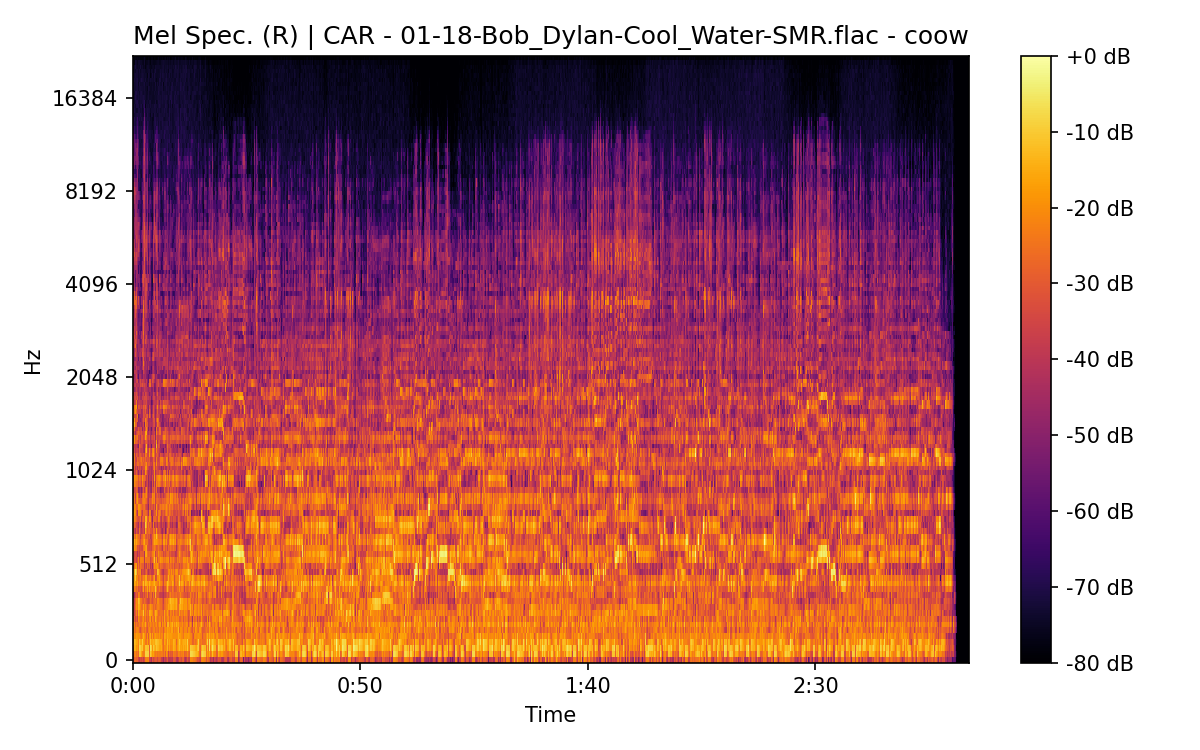 Mel Spectrogram (Right)