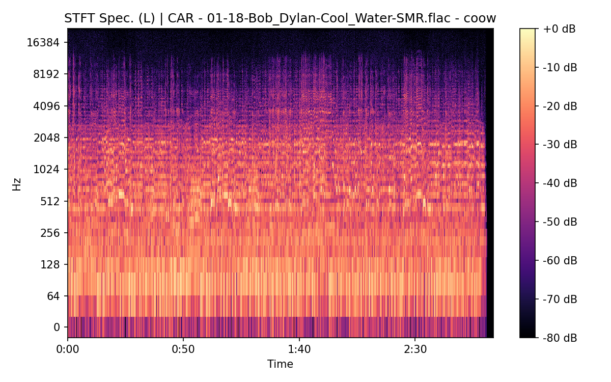 STFT Spectrogram (Left)