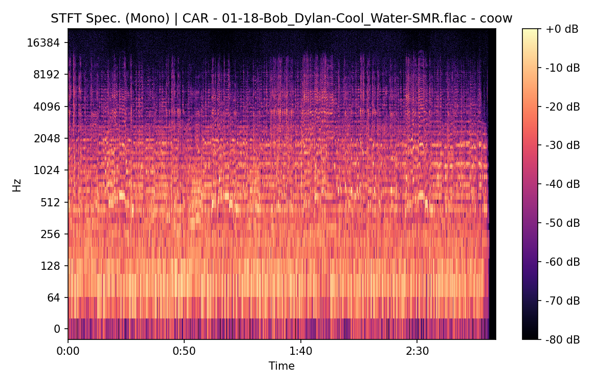 STFT Spectrogram (Mono)