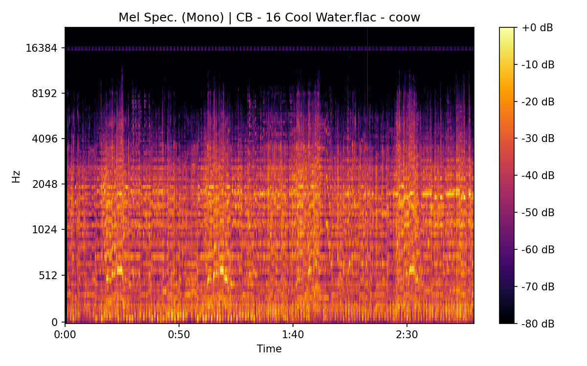 Mel Spectrogram (Mono)