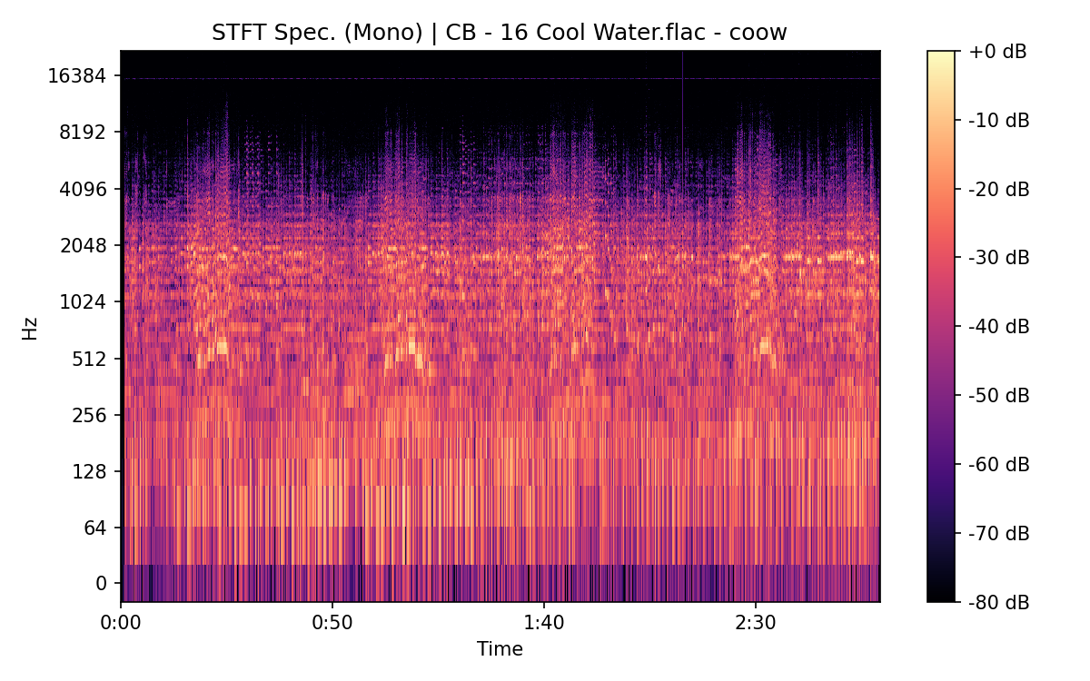 STFT Spectrogram (Mono)