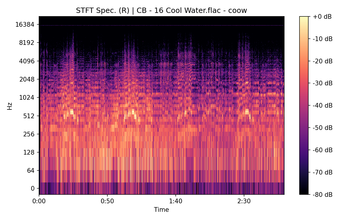 STFT Spectrogram (Right)