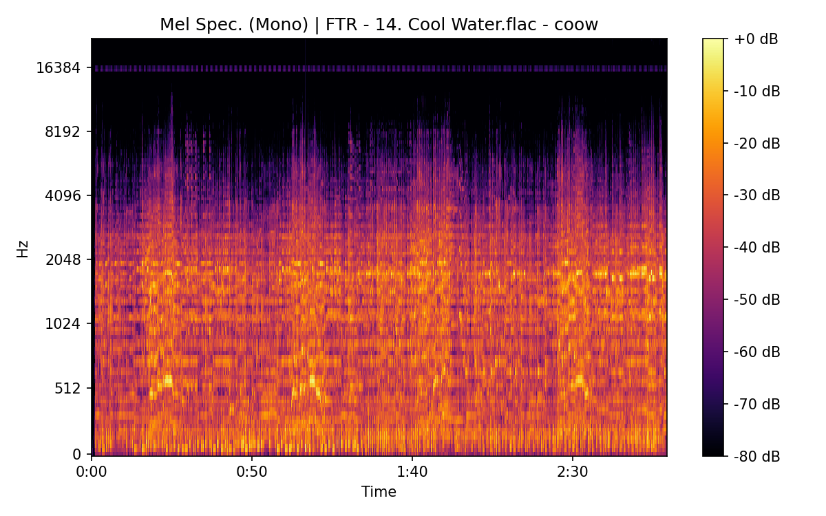 Mel Spectrogram (Mono)