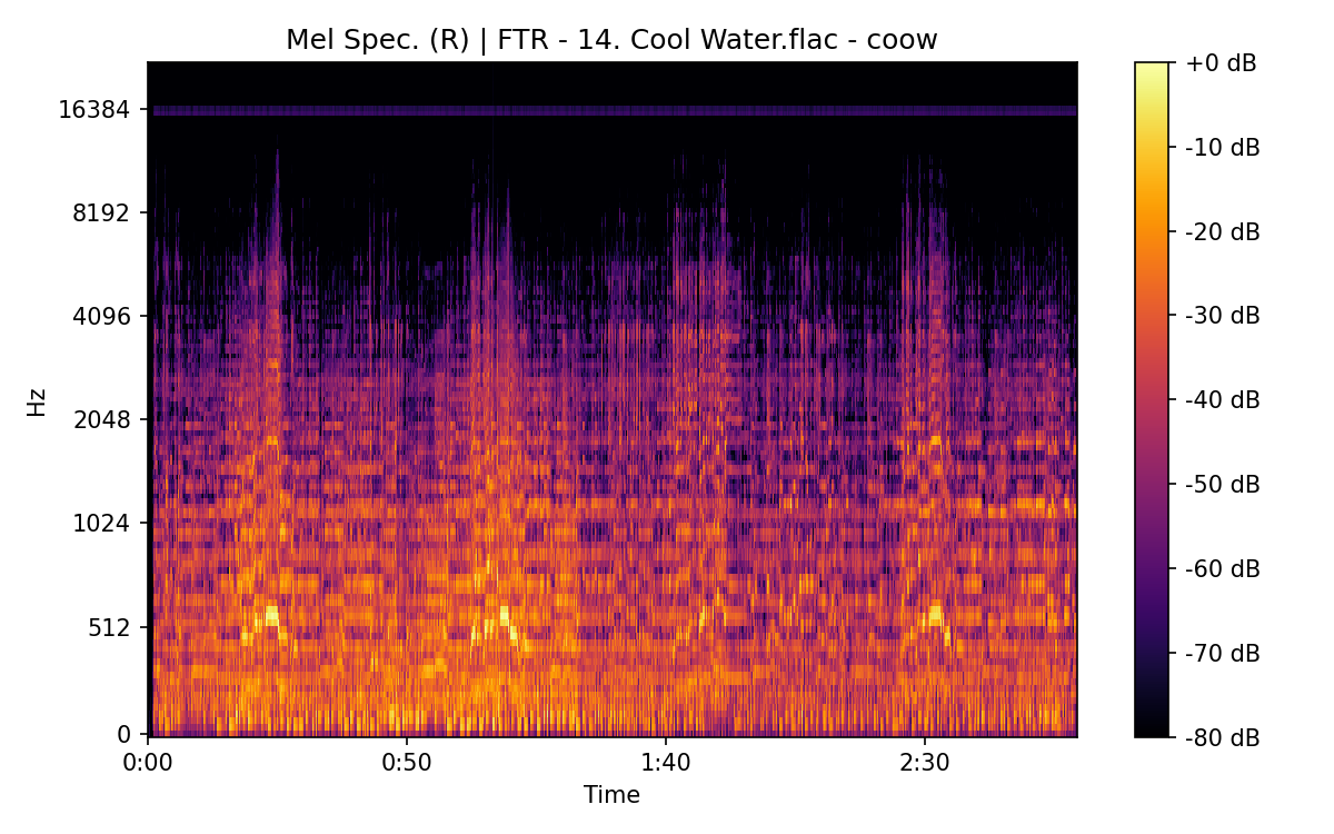 Mel Spectrogram (Right)