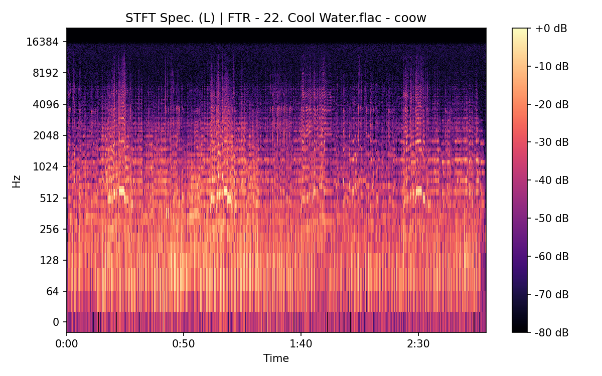STFT Spectrogram (Left)