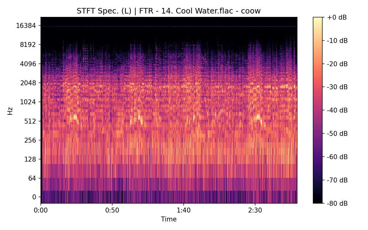 STFT Spectrogram (Left)