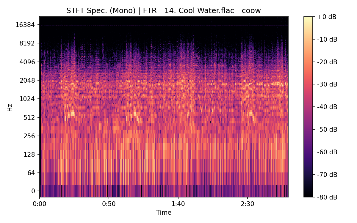 STFT Spectrogram (Mono)