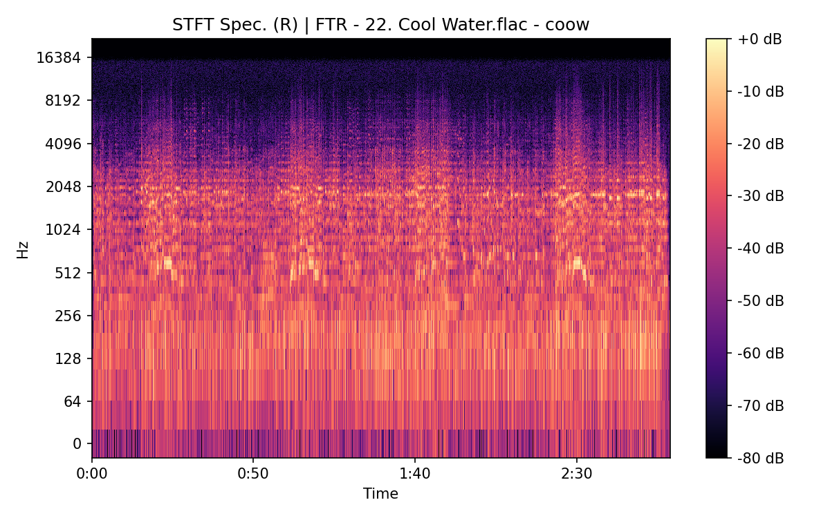 STFT Spectrogram (Right)