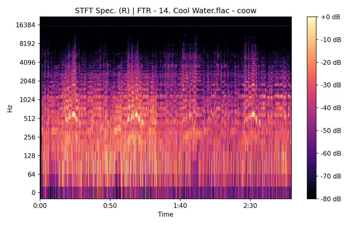 STFT Spectrogram (Right)