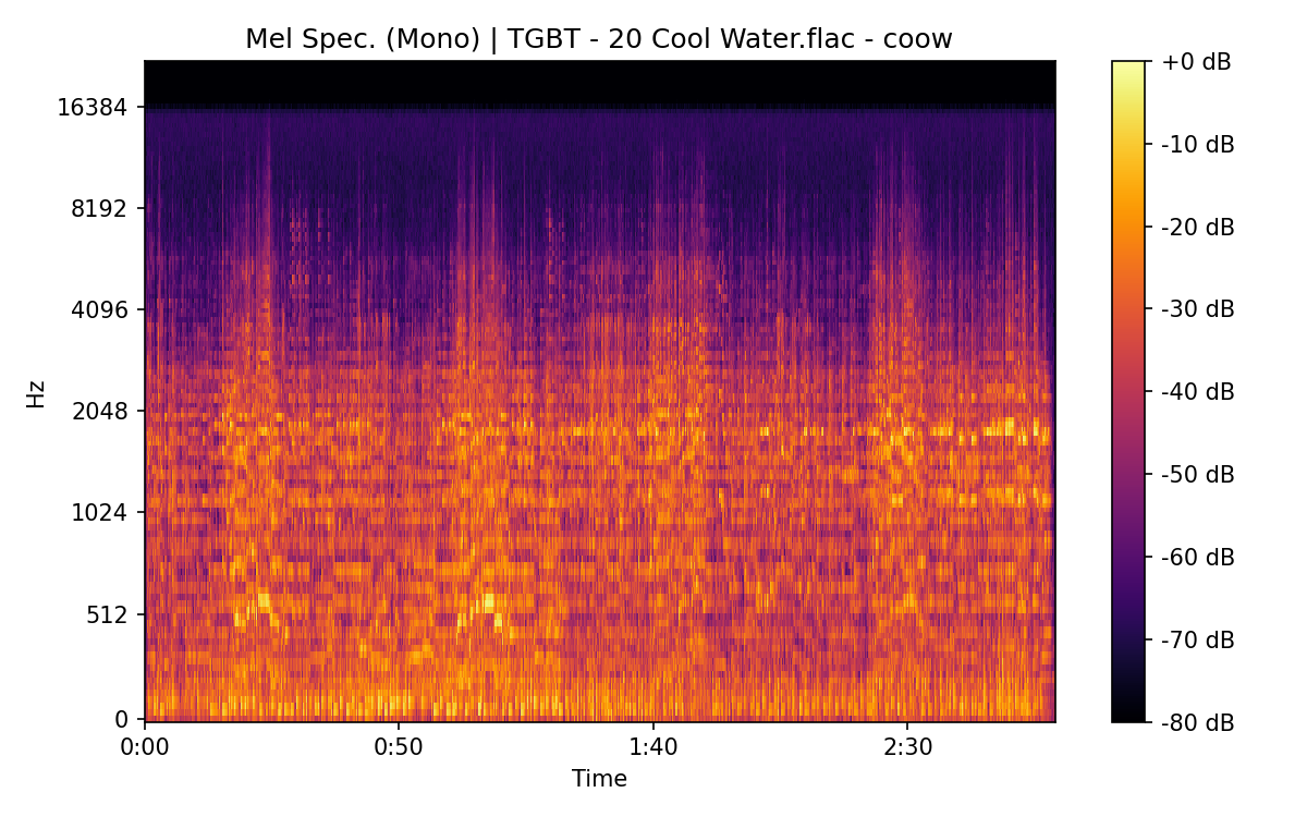 Mel Spectrogram (Mono)
