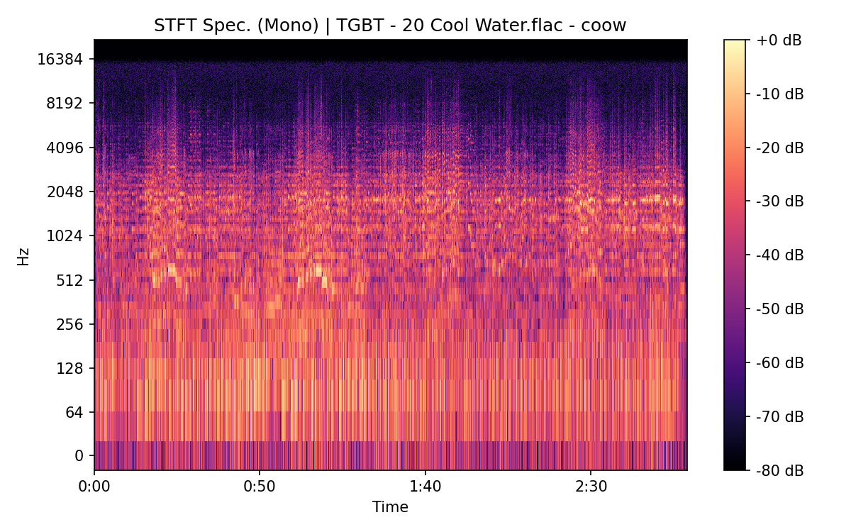 STFT Spectrogram (Mono)