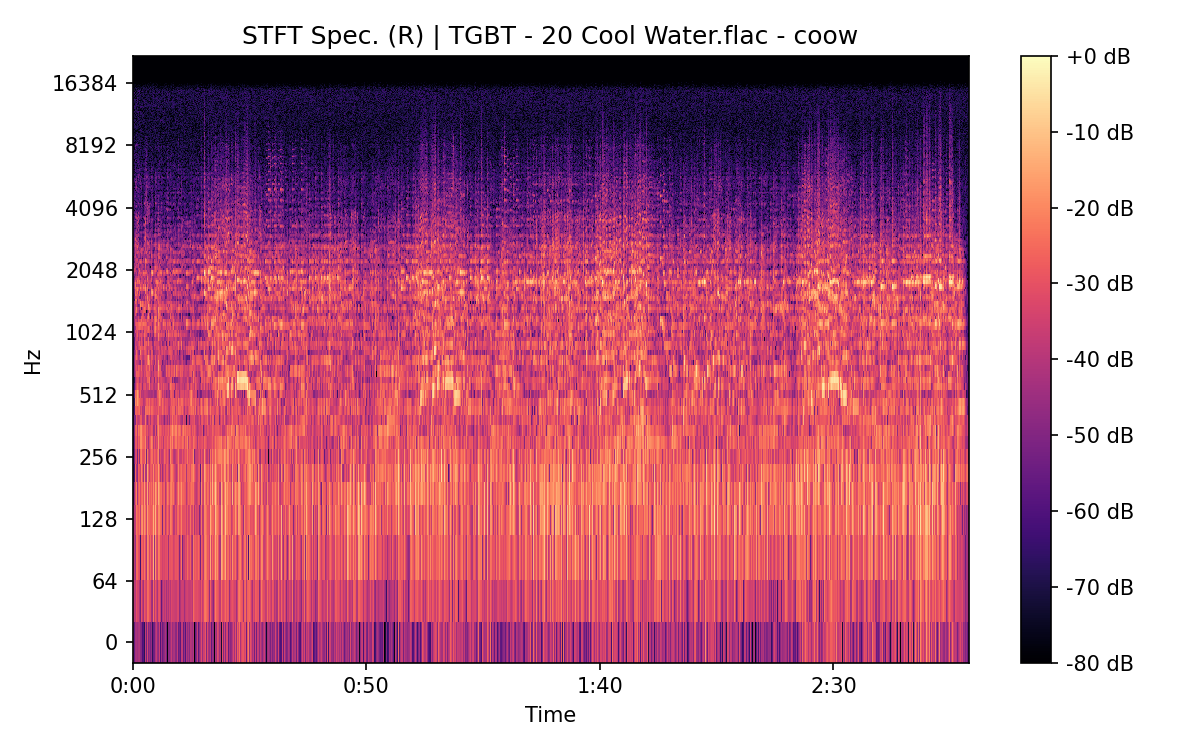 STFT Spectrogram (Right)