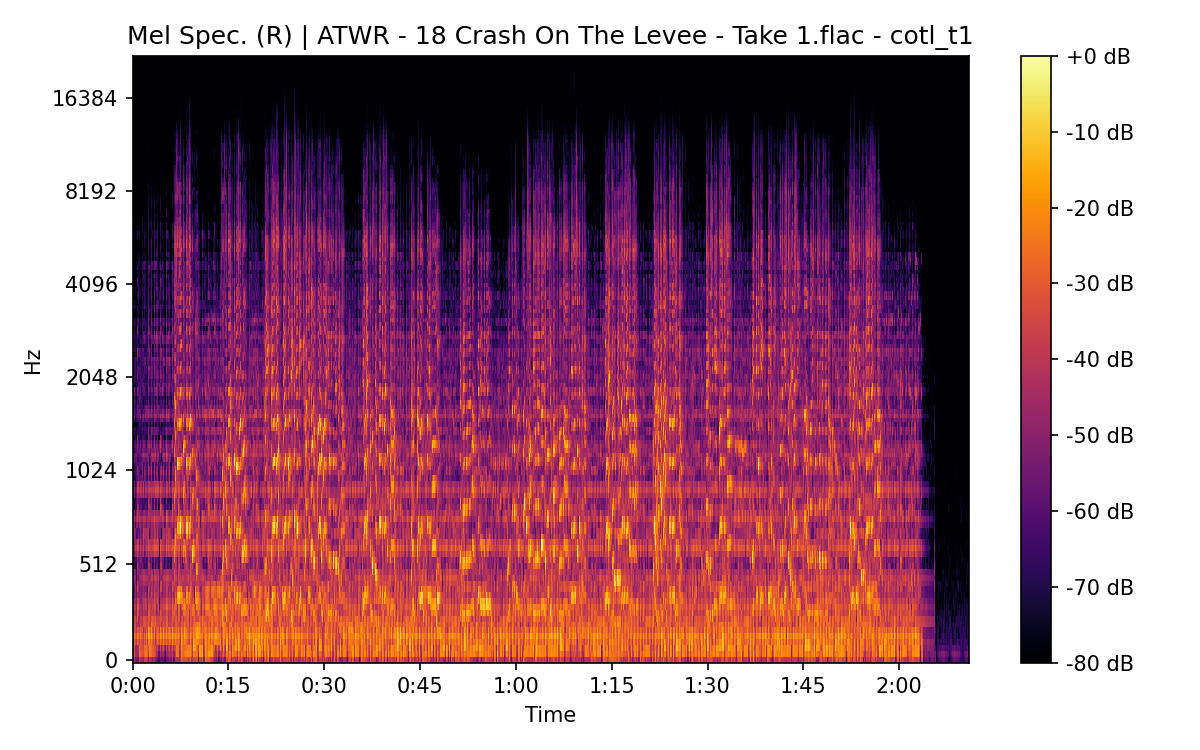 Mel Spectrogram (Right)